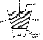 Chapter 5 - V - Belt And Rope Drives - Machine Design, Mechanical Engineering Mechanical Engineering Notes | EduRev