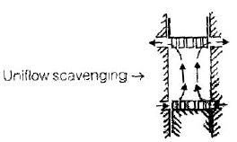Chapter 1 Basics And Air Standard Cycles - IC Engine, Mechanical Engineering Mechanical Engineering Notes | EduRev