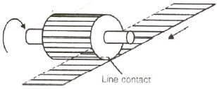 Chapter 3 Gears - Theory of Machine, Mechanical Engineering Mechanical Engineering Notes | EduRev