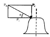 Chapter 14 Gears - Machine Design, Mechanical Engineering Mechanical Engineering Notes | EduRev