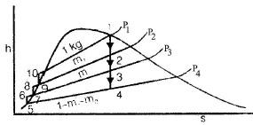 Chapter 1 Rankine Cycles - Power Plant, Mechanical Engineering Mechanical Engineering Notes | EduRev