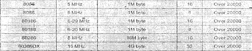 Microprocessor,Electronics Engineering