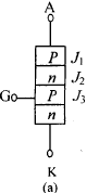 Chapter 2 Thyristor - Notes, Power Electronics, Electrical Engineering Electrical Engineering (EE) Notes | EduRev