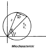 Chapter 8 (Part 1) Protective Relays - Notes, Power System, Electrical Engineering Electrical Engineering (EE) Notes | EduRev