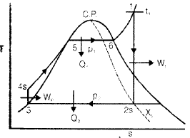 Chapter 1 Rankine Cycles - Power Plant, Mechanical Engineering Mechanical Engineering Notes | EduRev
