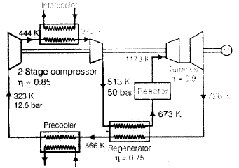 Chapter 5 Nuclear Power Plants - Power Plant, Mechanical Engineering Mechanical Engineering Notes | EduRev