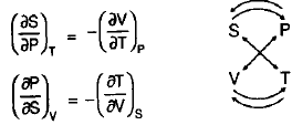 Chapter 10 Thermodynamic Relations Equilibrium And Stability - Thermodynamics, Mechanical Engineering Mechanical Engineering Notes | EduRev