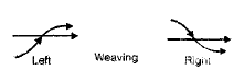 Traffic Engineering (Part - 1) Civil Engineering (CE) Notes | EduRev