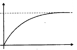 Chapter 4 - Time Domain Analysis - Notes, Control System, Electrical Engineering Electrical Engineering (EE) Notes | EduRev