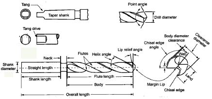 Chapter 3 (Part - 1) Metal Cutting, Manufacturing Process - Production ...