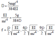 Chapter 7 Vibrations - Theory of Machine, Mechanical Engineering Mechanical Engineering Notes | EduRev
