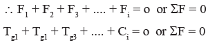 Chapter 5 Dynamics Force Analysis And Flywheel - Theory of Machine, Mechanical Engineering Mechanical Engineering Notes | EduRev