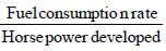 Chapter 6 Supercharging, Engine Testing And Emissions - IC Engine, Mechanical Engineering Mechanical Engineering Notes | EduRev