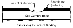 Highway Maintenance Civil Engineering (CE) Notes | EduRev