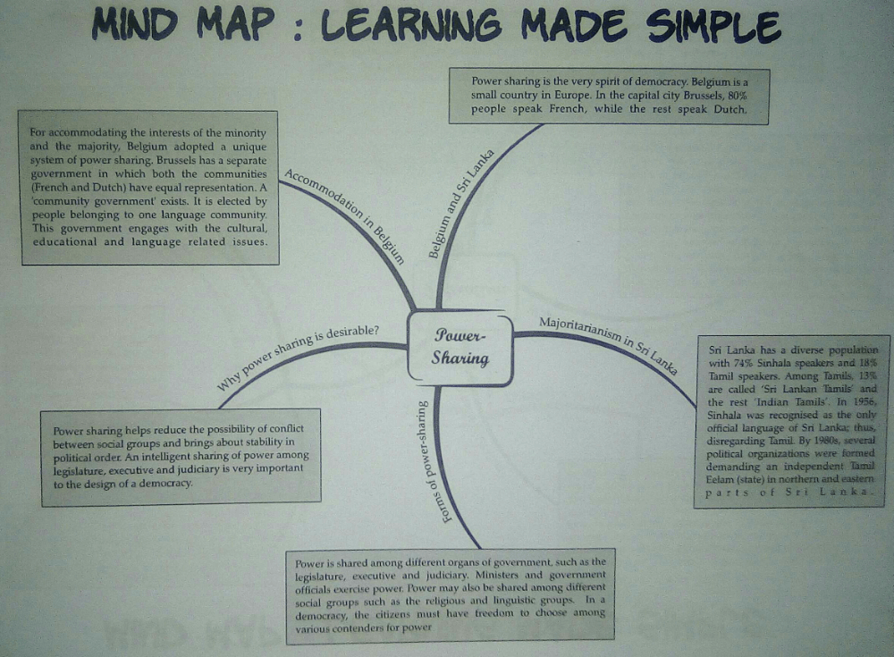 mind map power sharing class 10        <h3 class=