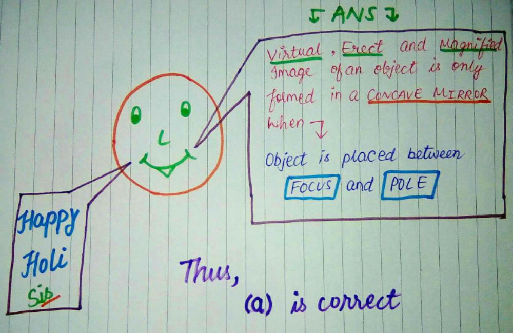 A Virtual Erect And Magnified Image Of An Object Is To Be Produced