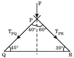Past Year Questions: Structural Analysis Notes | EduRev