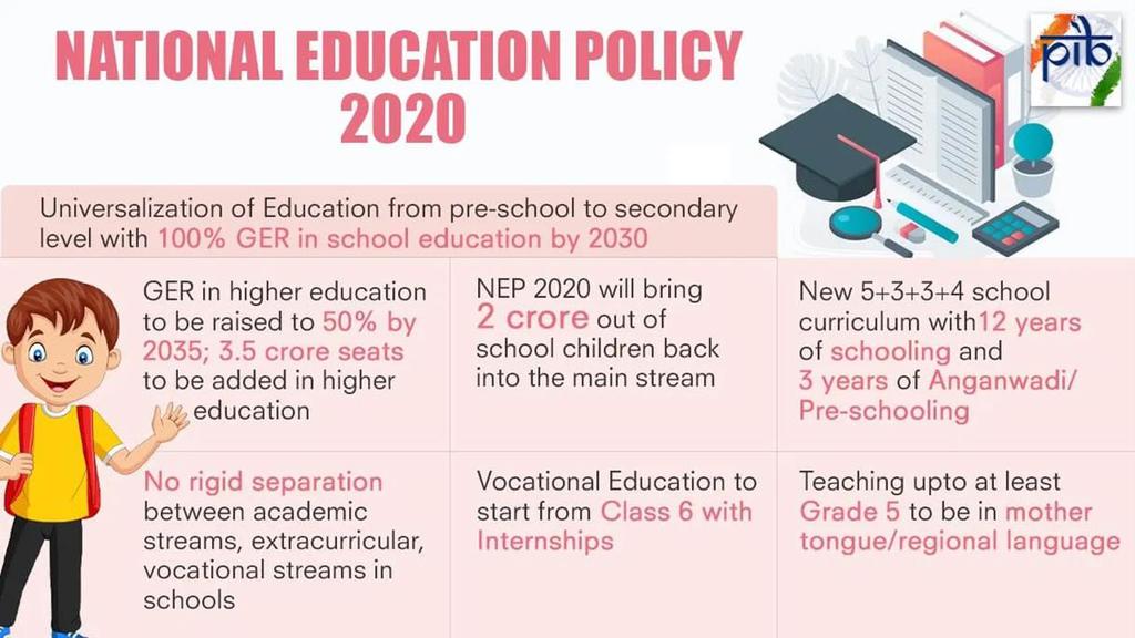 The Hindu Editorial Analysis- 22nd December, 2020 Notes | EduRev