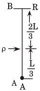 Past Year Questions: Translational And Rotational Motion Notes | EduRev