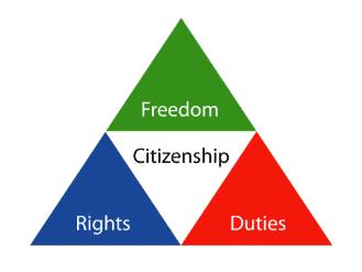 Citizenship- 1 Notes | Study Polity and Constitution (Prelims) by IAS Masters - UPSC
