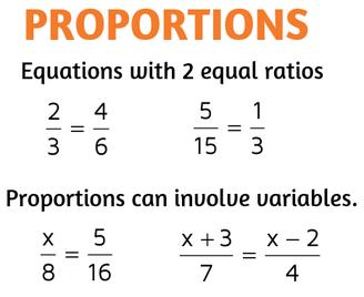 Ratio and Proportion - Important Formulas, Quantitative Aptitude Quant Notes | EduRev
