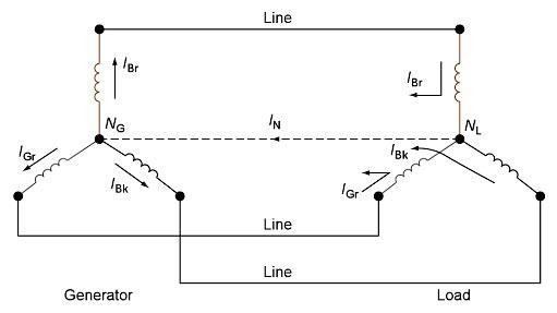 In 3-phase, 4-wire cable, the x-sectional area of neutral conductor isa ...