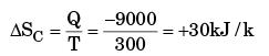 GATE Past Year Questions: Availability & Irreversibility Notes | EduRev