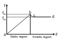 Friction Class 11 Notes | EduRev