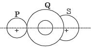 GATE Past Year Questions: Gears & Gear Trains Notes | EduRev