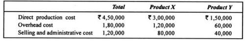 Machine Hours Rate: Formula and Calculation (With Illustration ...