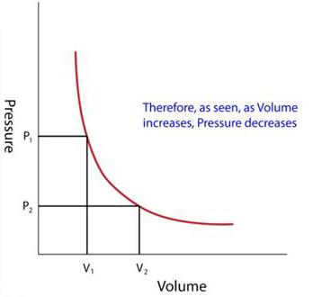 Using Avogadro