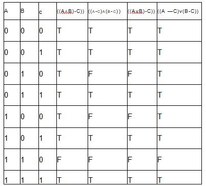 Test Propositional First Order Logic 1 Questions Mcq Test