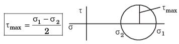 Machine Design Mechanical Engineering Notes | EduRev