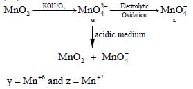 Fusion of MnO2 with KOH in presence of O2 produces a salt W. Alkaline ...