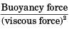 GATE Past Year Questions: Free & Forced Convection Notes | EduRev