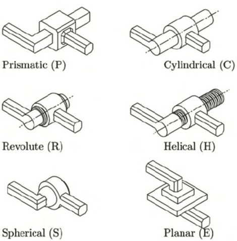 Chapter 1 Mechanism And Machines - Theory of Machine, Mechanical ...