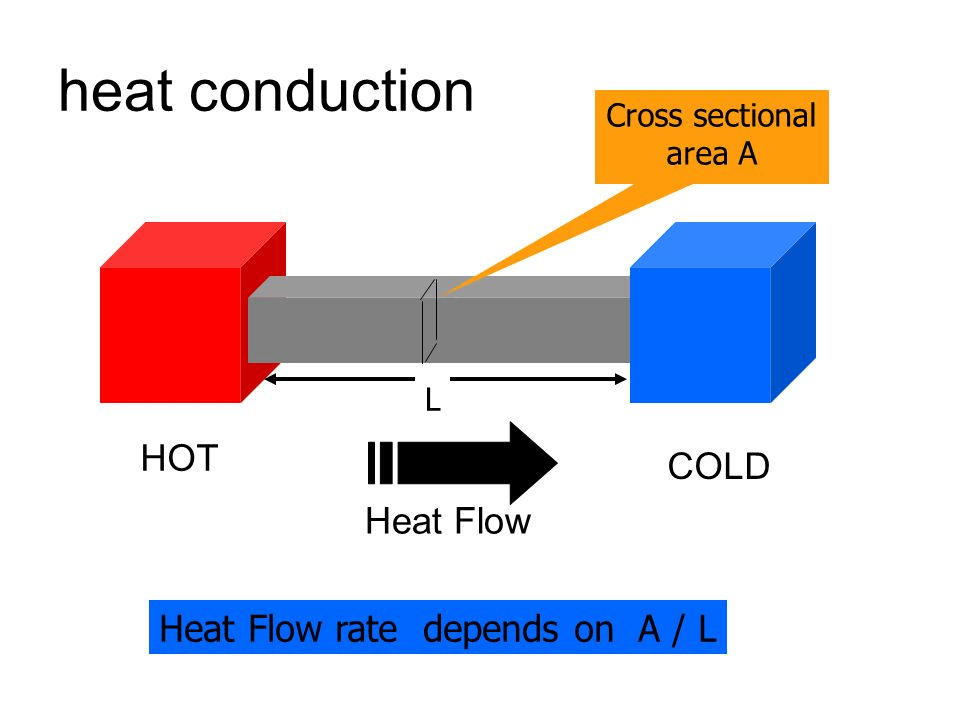 Define Latent Heat Capacity Class 11