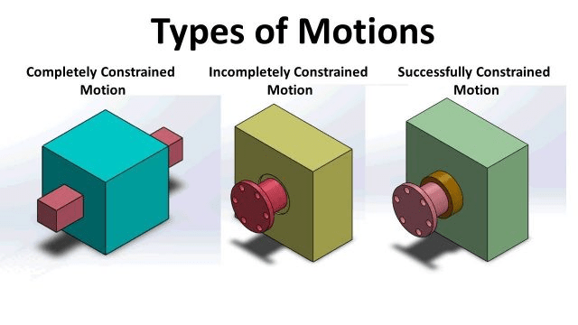 Chapter 1 Mechanism And Machines - Theory of Machine, Mechanical Engineering Mechanical Engineering Notes | EduRev