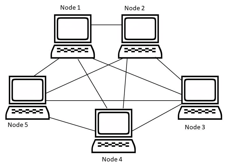 Concept of layering Computer Science Engineering (CSE) Notes | EduRev
