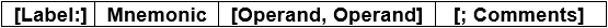 Machine Instructions And Addressing Modes Computer Science Engineering (CSE) Notes | EduRev