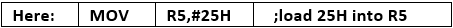 Machine Instructions And Addressing Modes Computer Science Engineering (CSE) Notes | EduRev