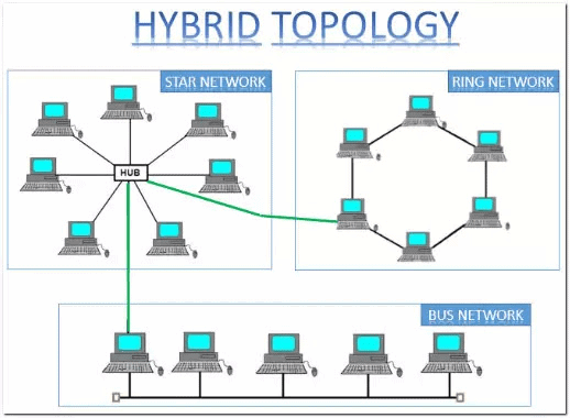 Concept of layering Computer Science Engineering (CSE) Notes | EduRev