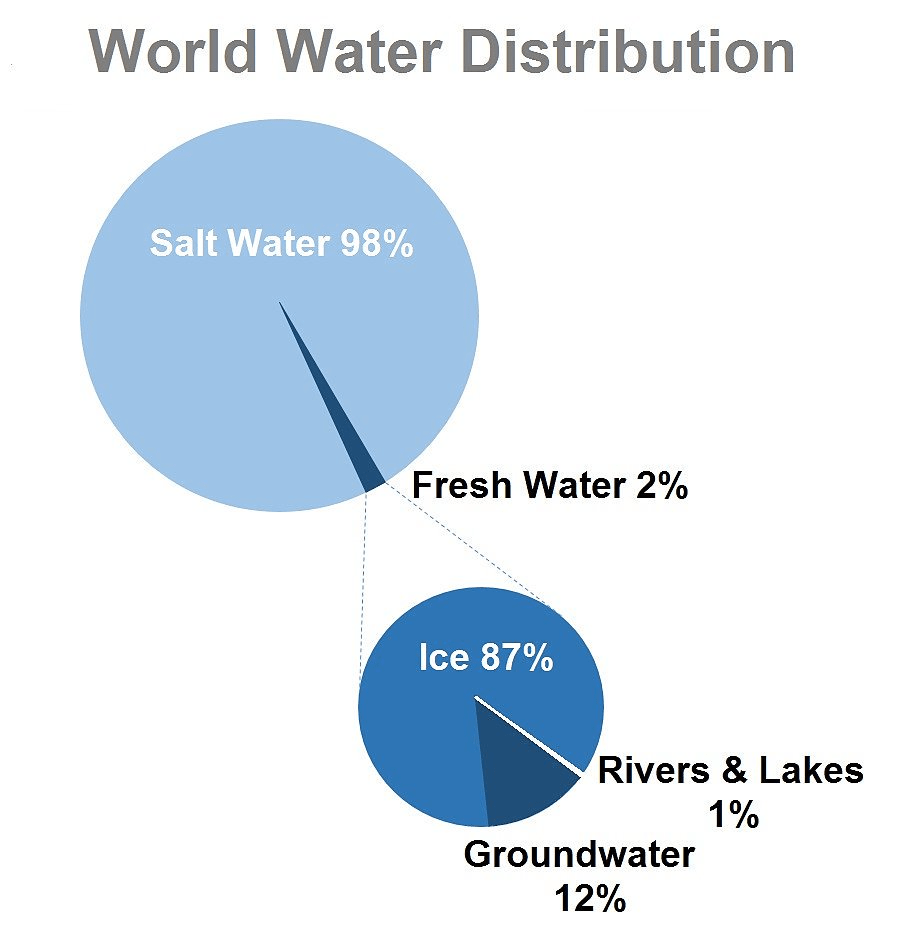Natural Resources - Practice Class 9 Notes | EduRev