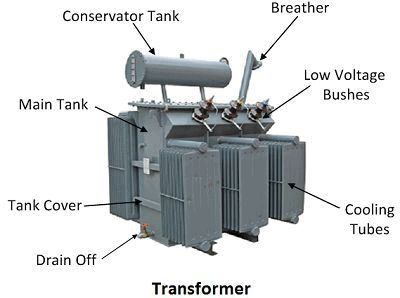 Ideal Transformer - Practice GATE Notes | EduRev