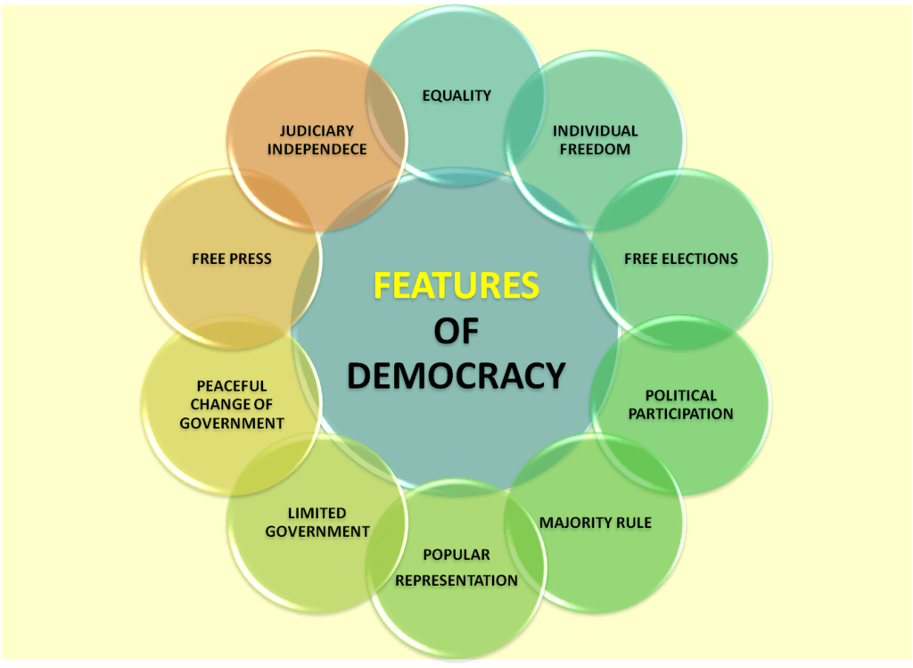assignment topic democracy