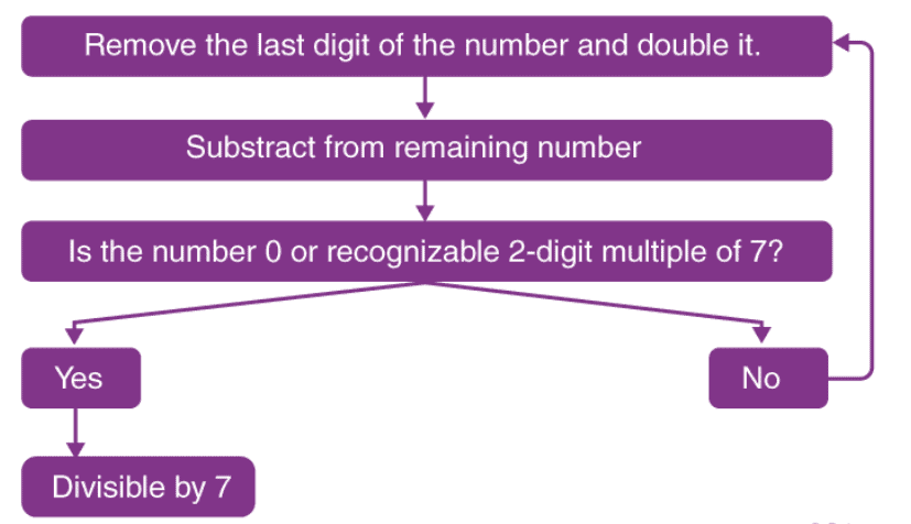 Number Systems - Introduction Quant Notes | EduRev