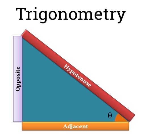 Trigonometry - Examples (with Solutions), Geometry, Quantitative Aptitude CAT Notes | EduRev