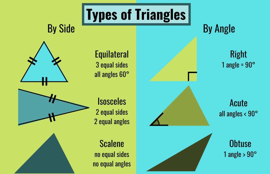 Triangles - Examples (with Solutions), Geometry, Quantitative Reasoning Quant Notes | EduRev