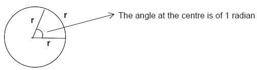 Trigonometry - Examples (with Solutions), Geometry, Quantitative Aptitude CAT Notes | EduRev