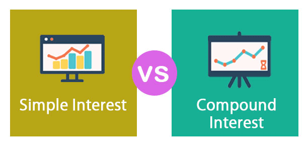 Basic Concepts- Simple Interest and Compound Interest Quant Notes | EduRev